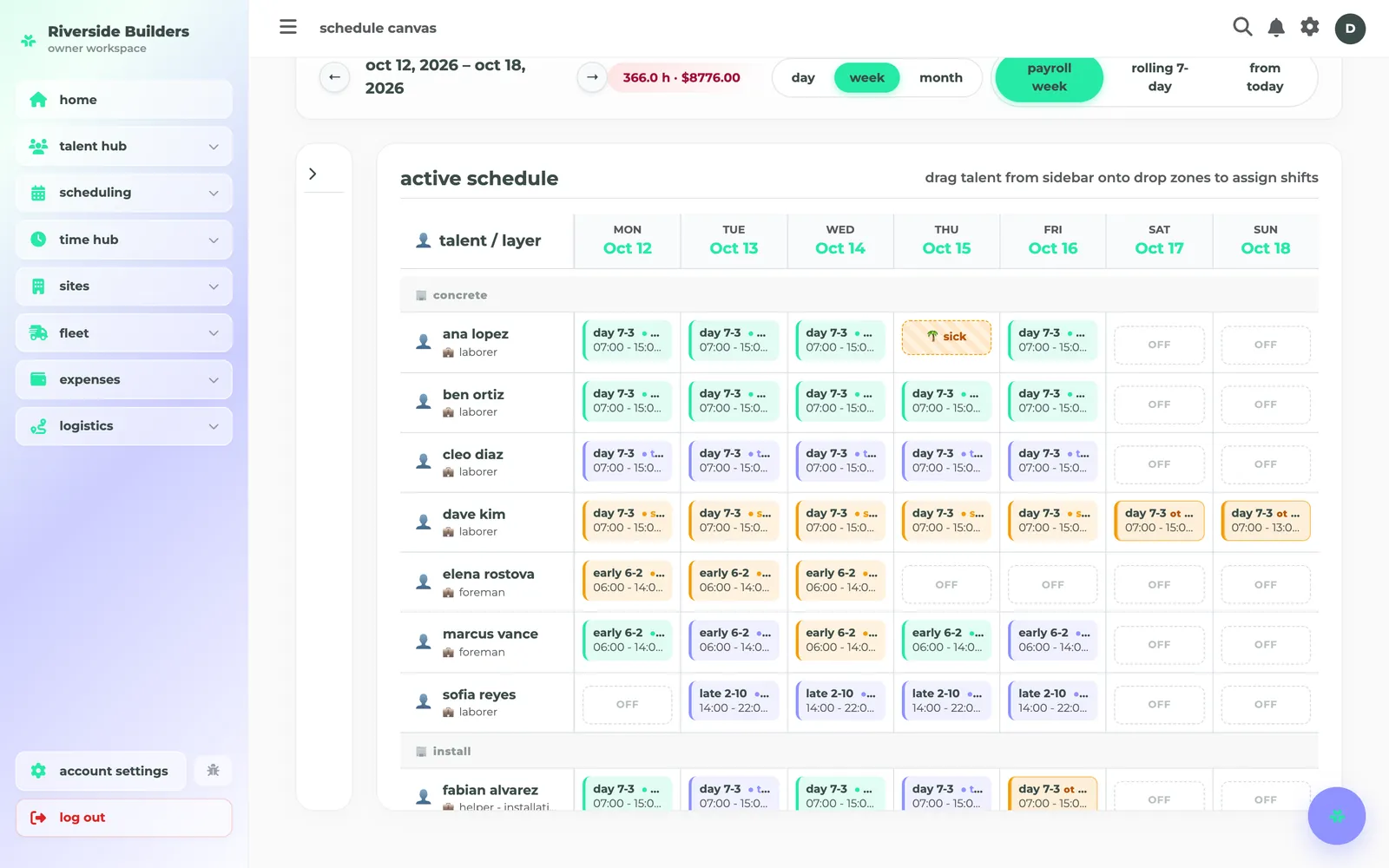 the schedule canvas: a week at riverside yard, shifts per person, a sick day, overtime in amber, hours and labor cost at the top
