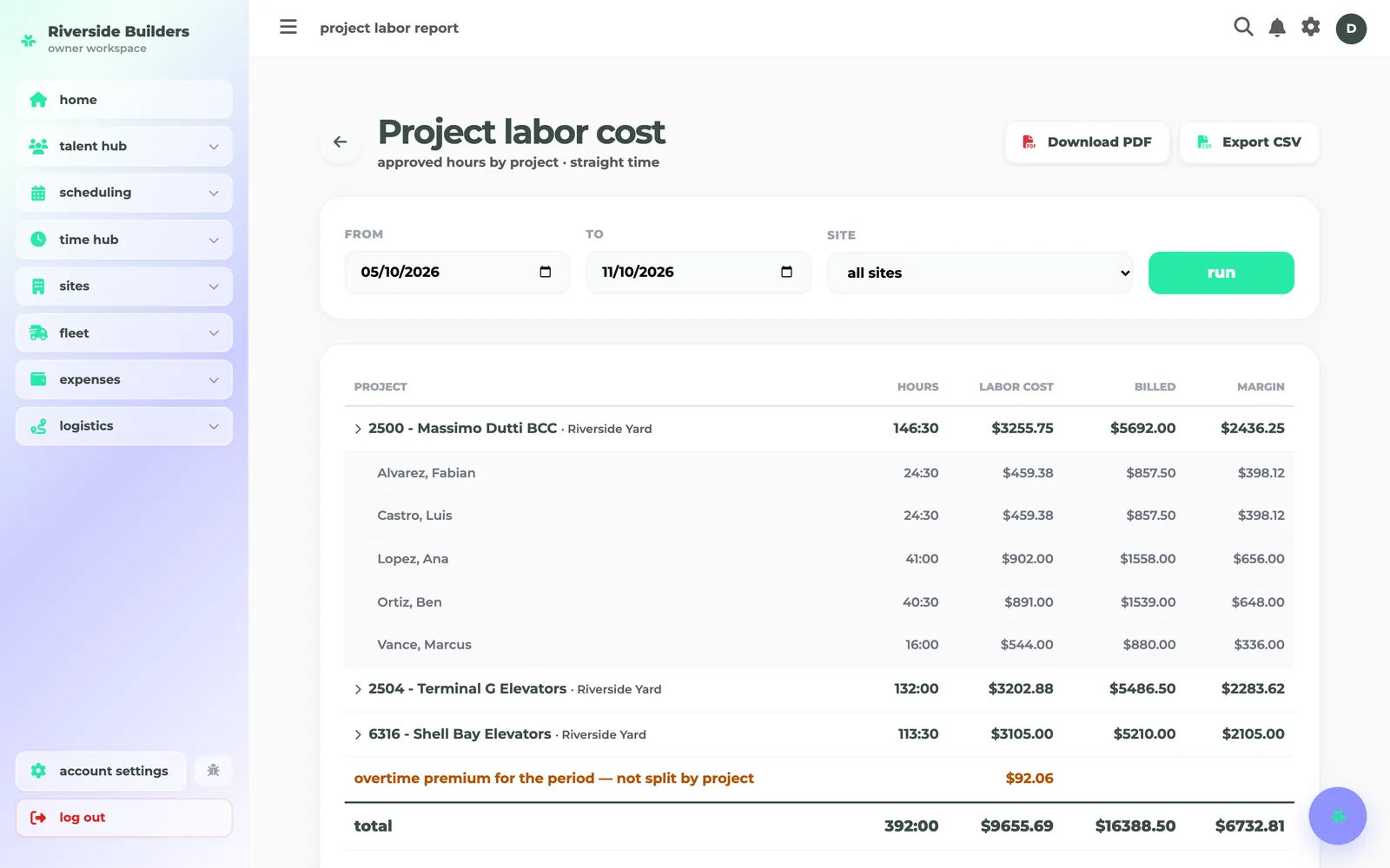 project labor cost: hours, labor cost, billed and margin for each job and everyone on it